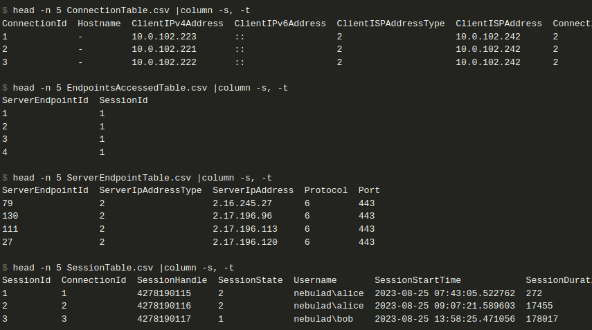 resultados do script