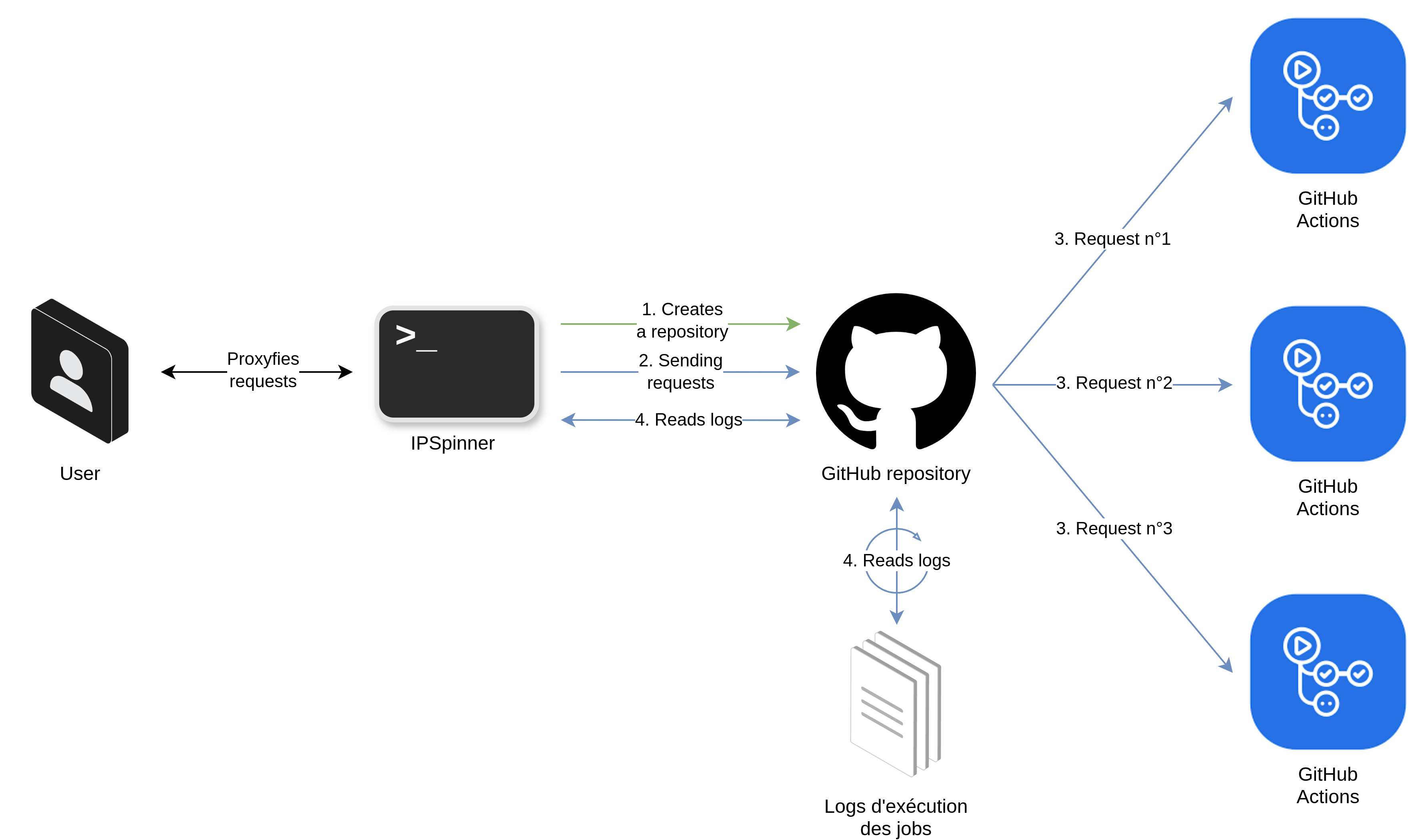 Figura 9: GitHub Actions - Diagrama geral