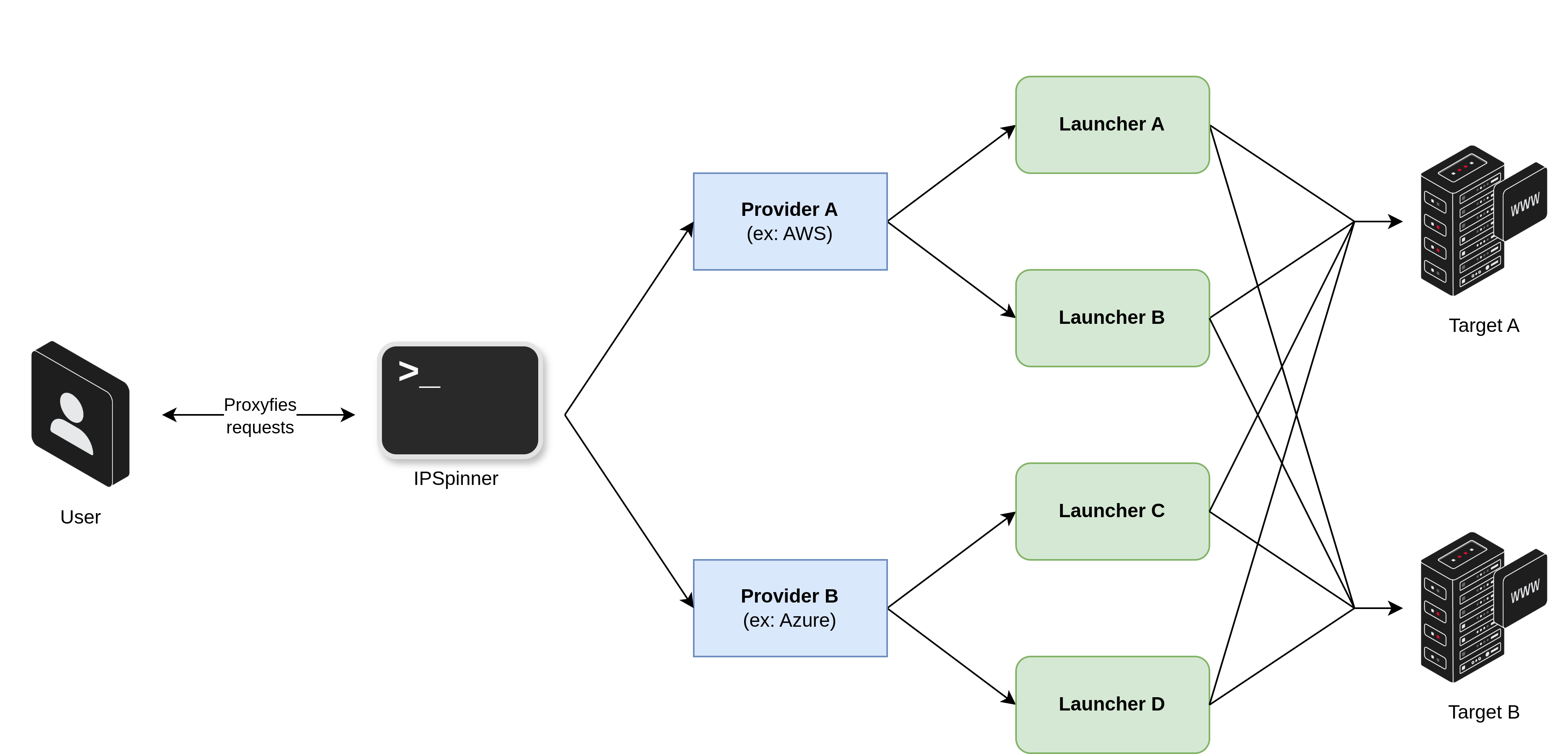 Figura 1: IPSpinner - Diagrama geral