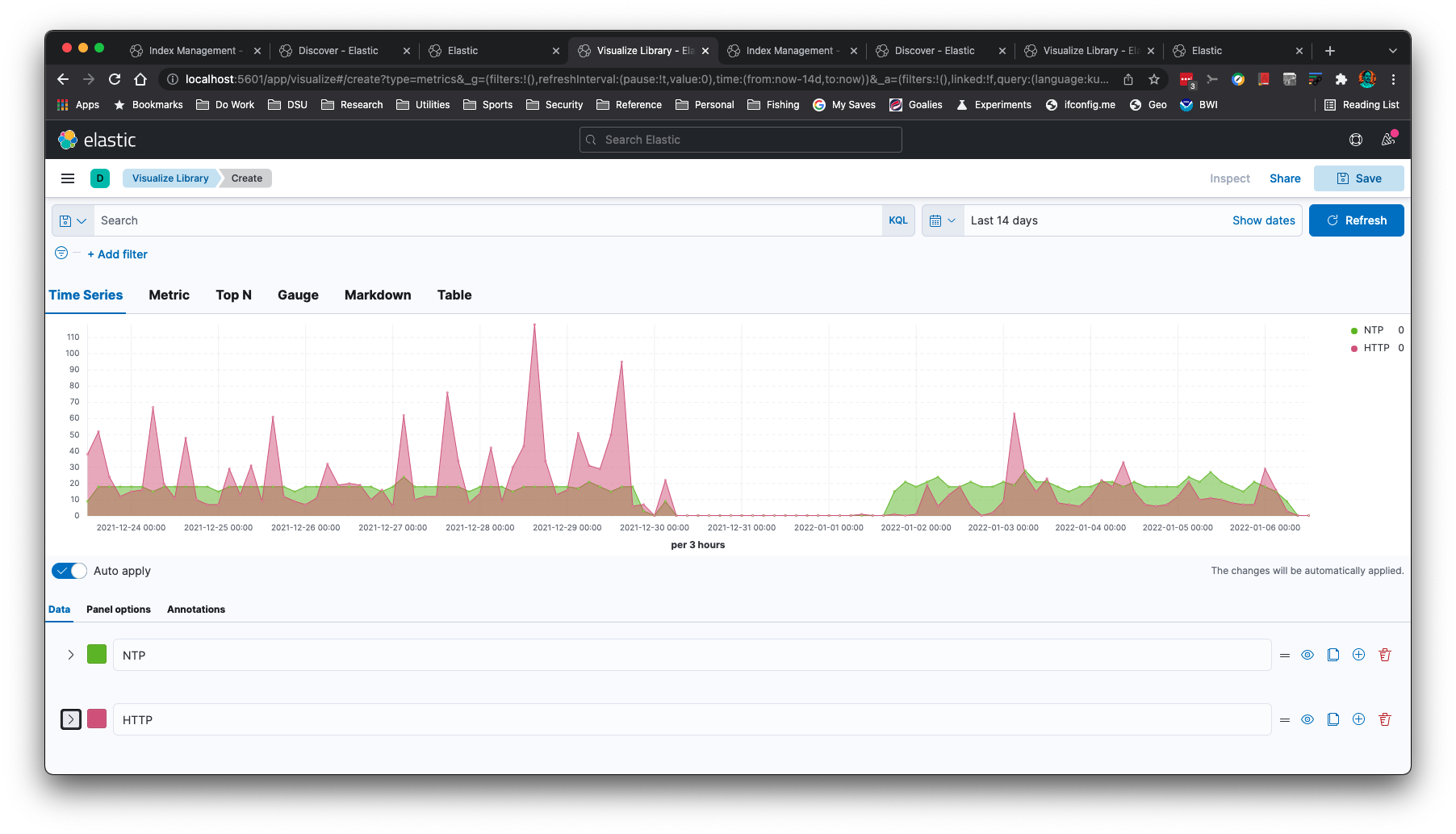 Kibana Time Series