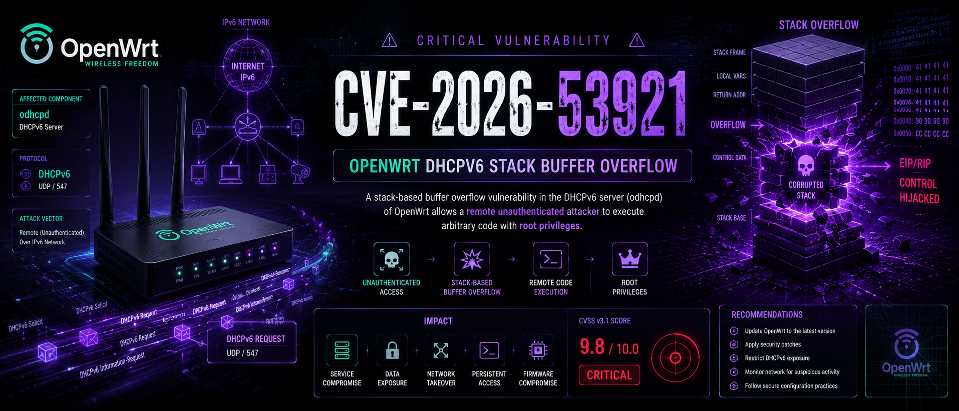CVE-2026-53921