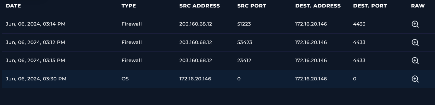 Firewall Logs