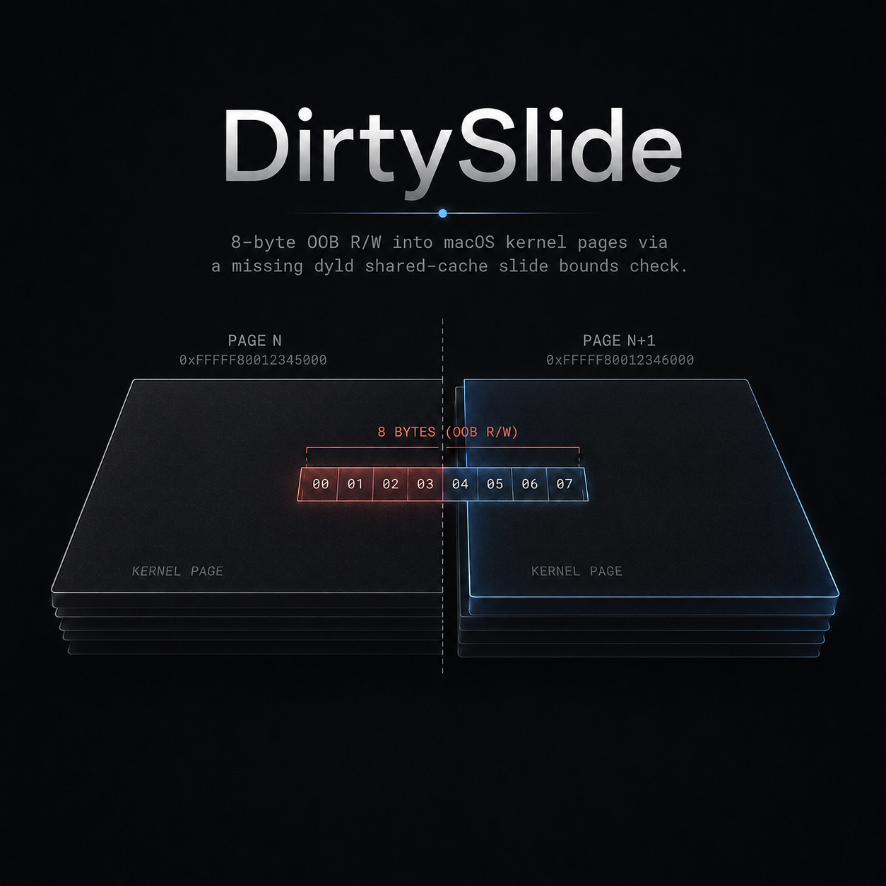 DirtySlide