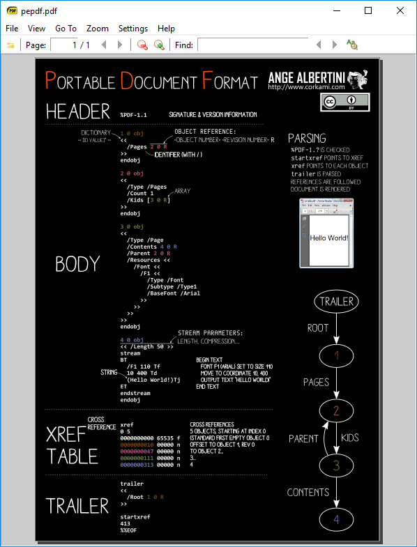PDF-просмотрщик, показывающий PDF (сам показывающий PDF) с одинаковым MD5