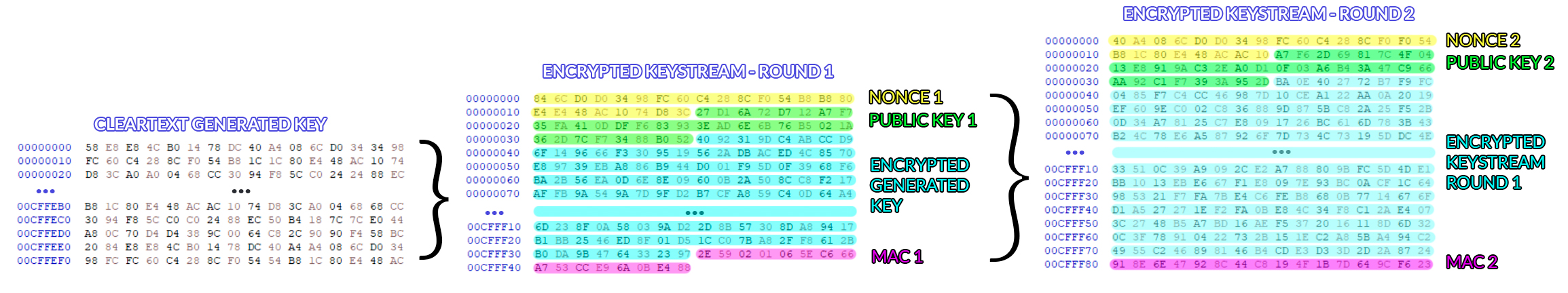keystreamCreation