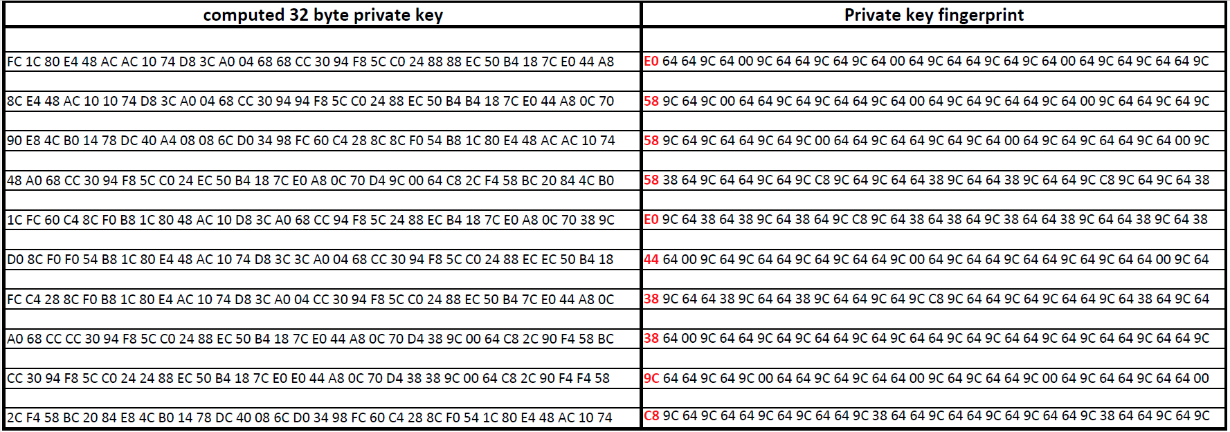 hivePrivateKeyFingerprint