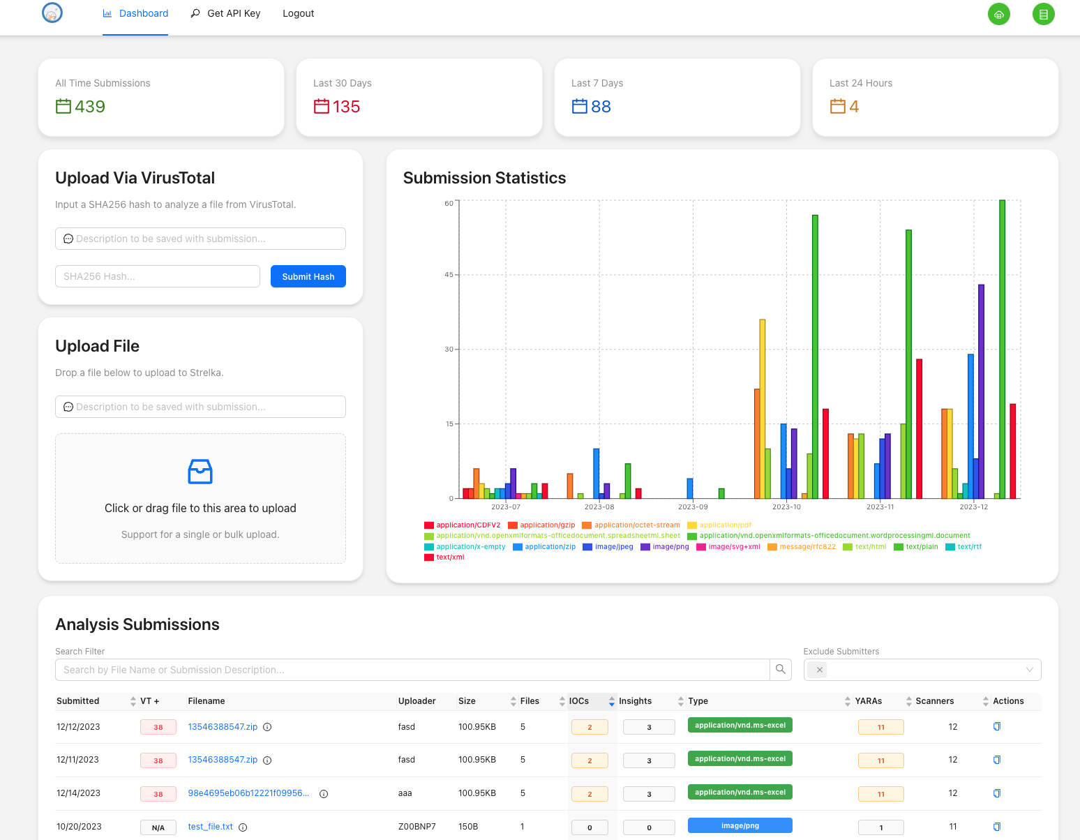 Strelka UI Dashboard Page