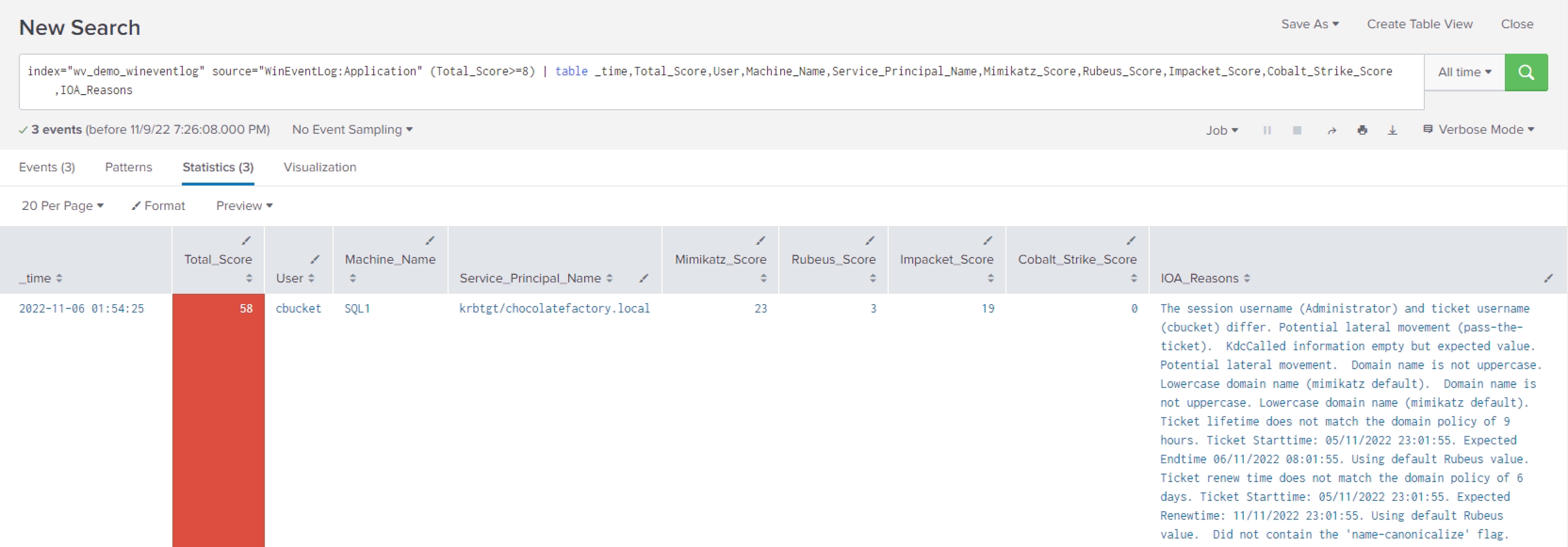 Mimikatz WonkaVision Splunk