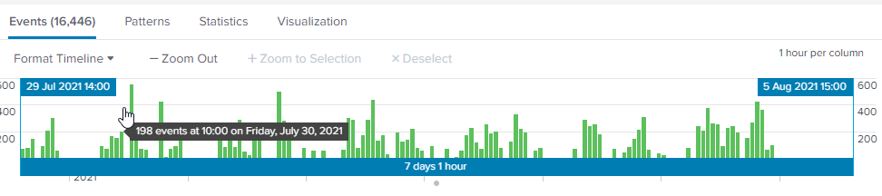 realistic_activity