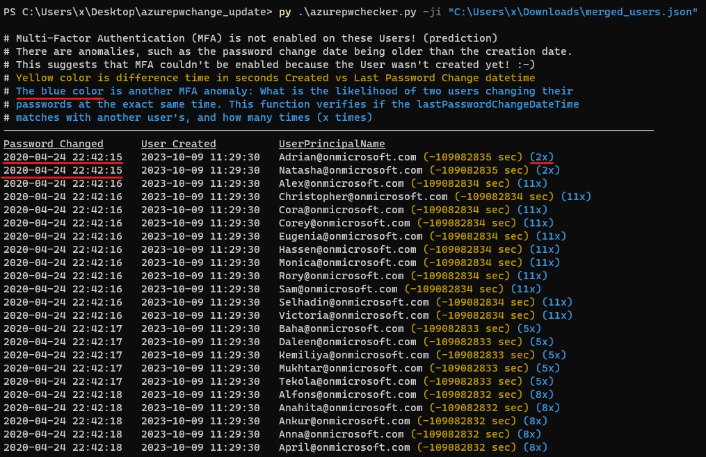 double_lastpasswordchangedatetime