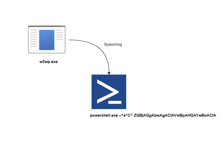 w3wp_powershell.png