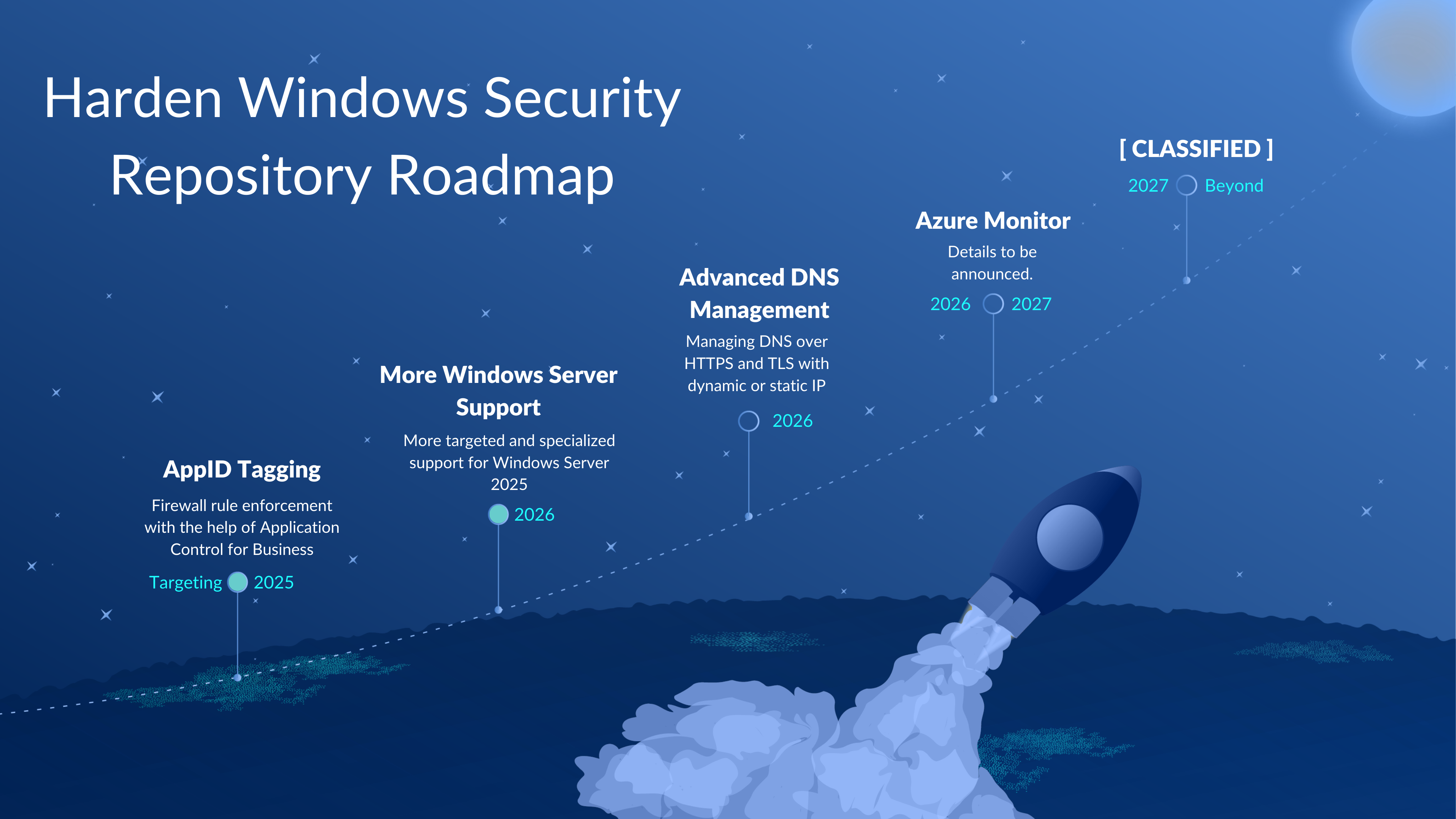 The Harden Windows Security Repository Roadmap