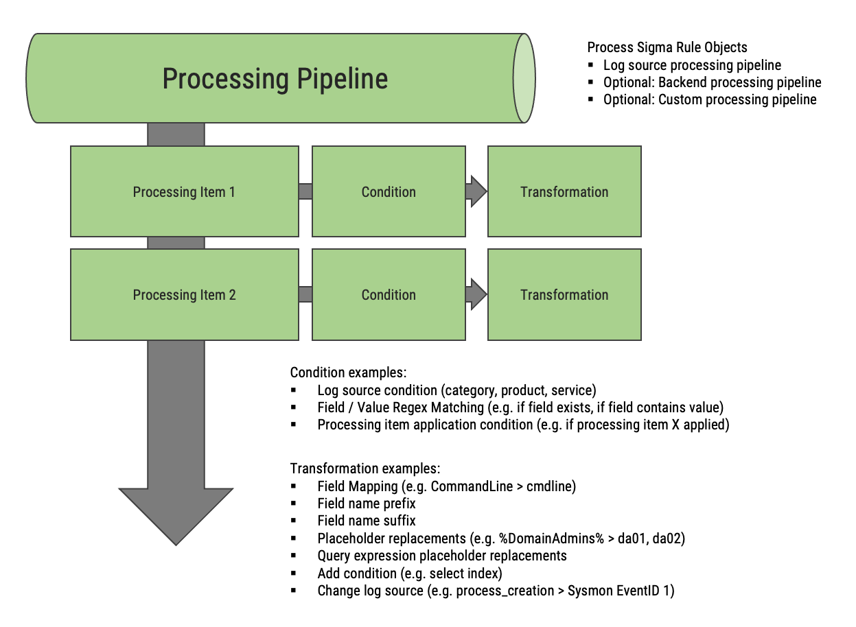 Conversion Graph