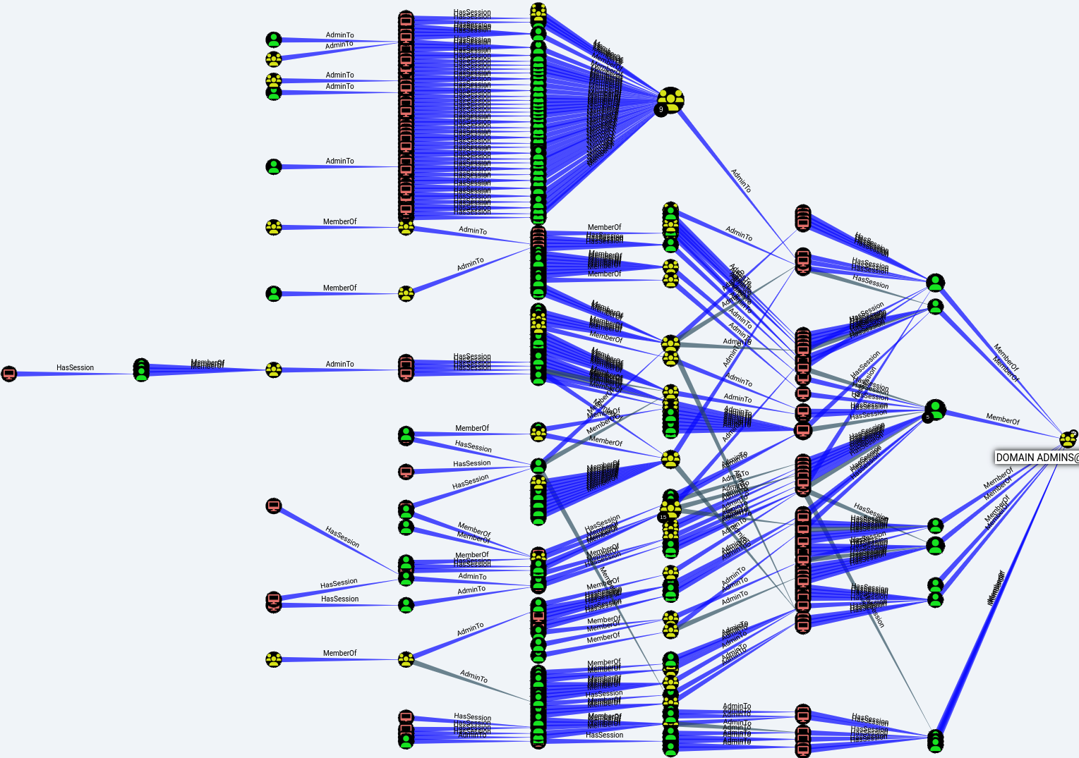 graph