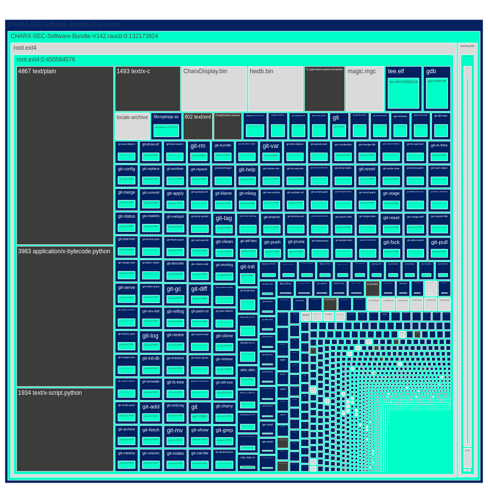 treemap