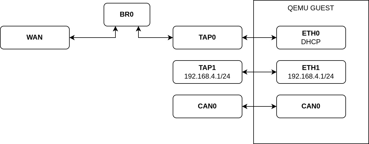 server_networking