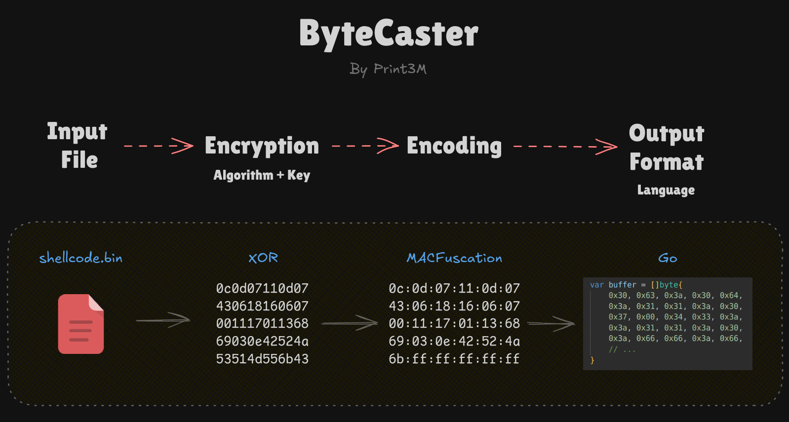 ByteCaster order of opretaions