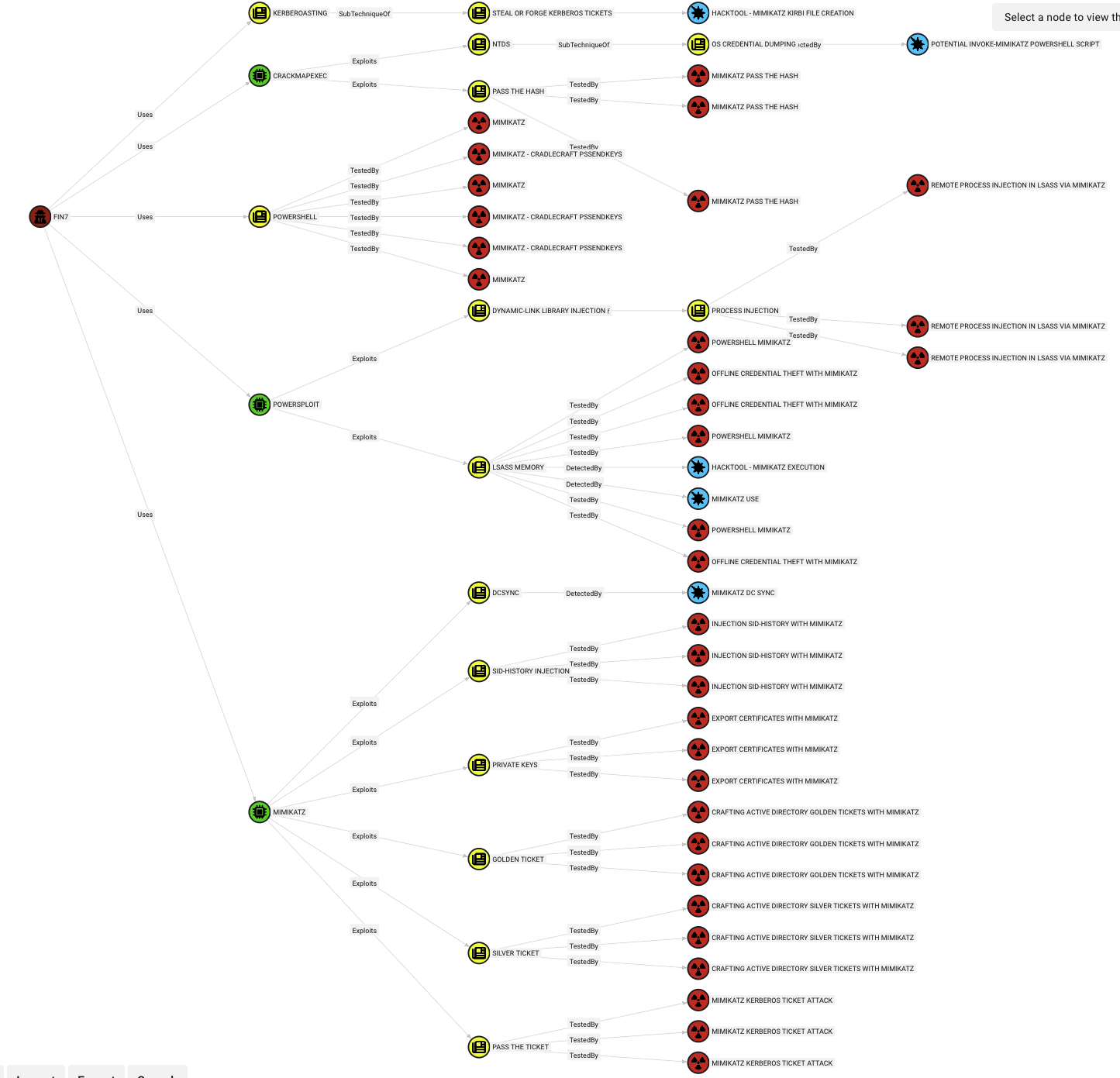 Playbooks Query