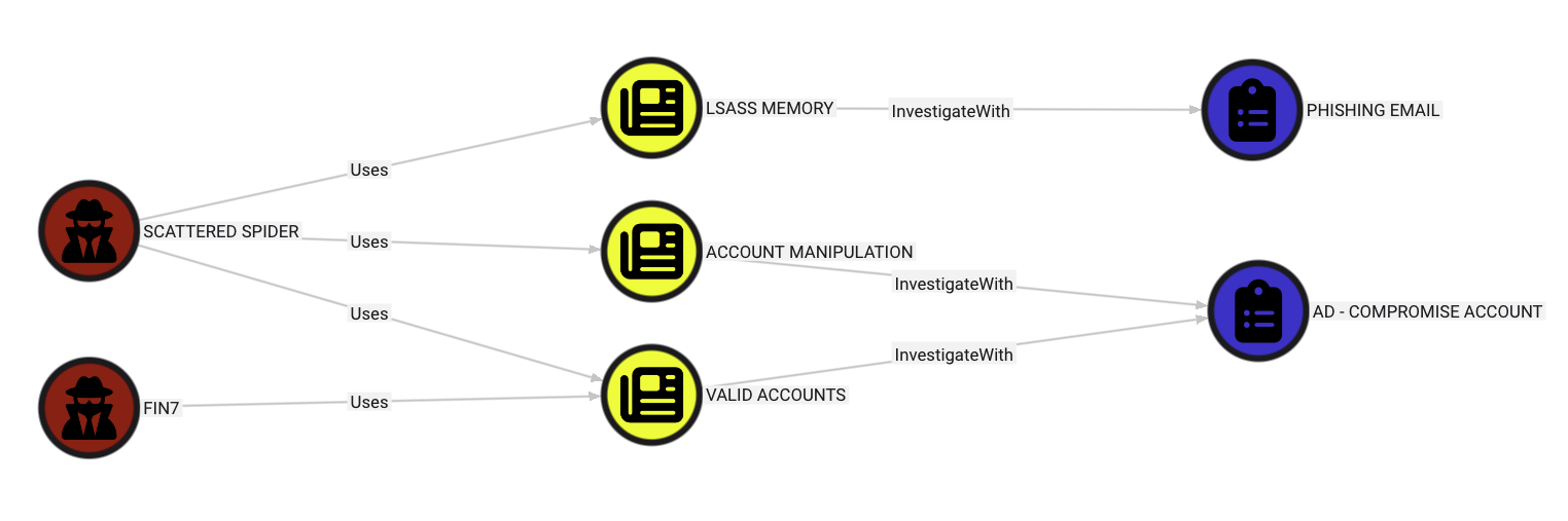 Playbooks Query