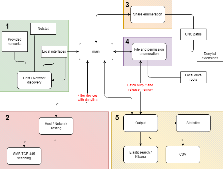 Esquema