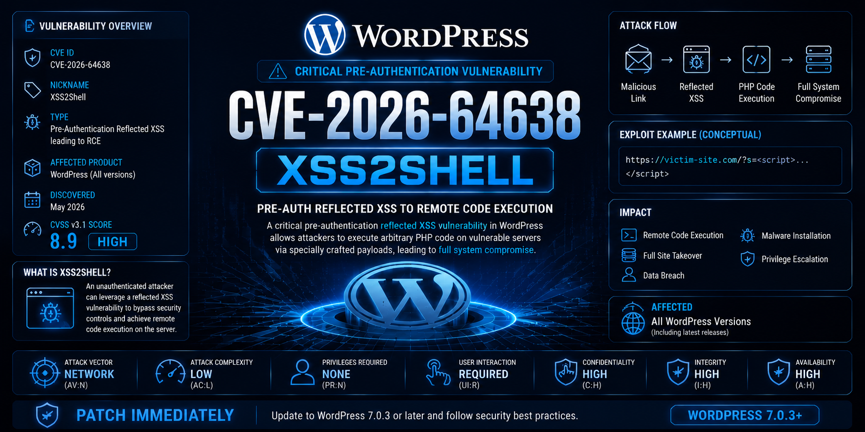 CVE PoC