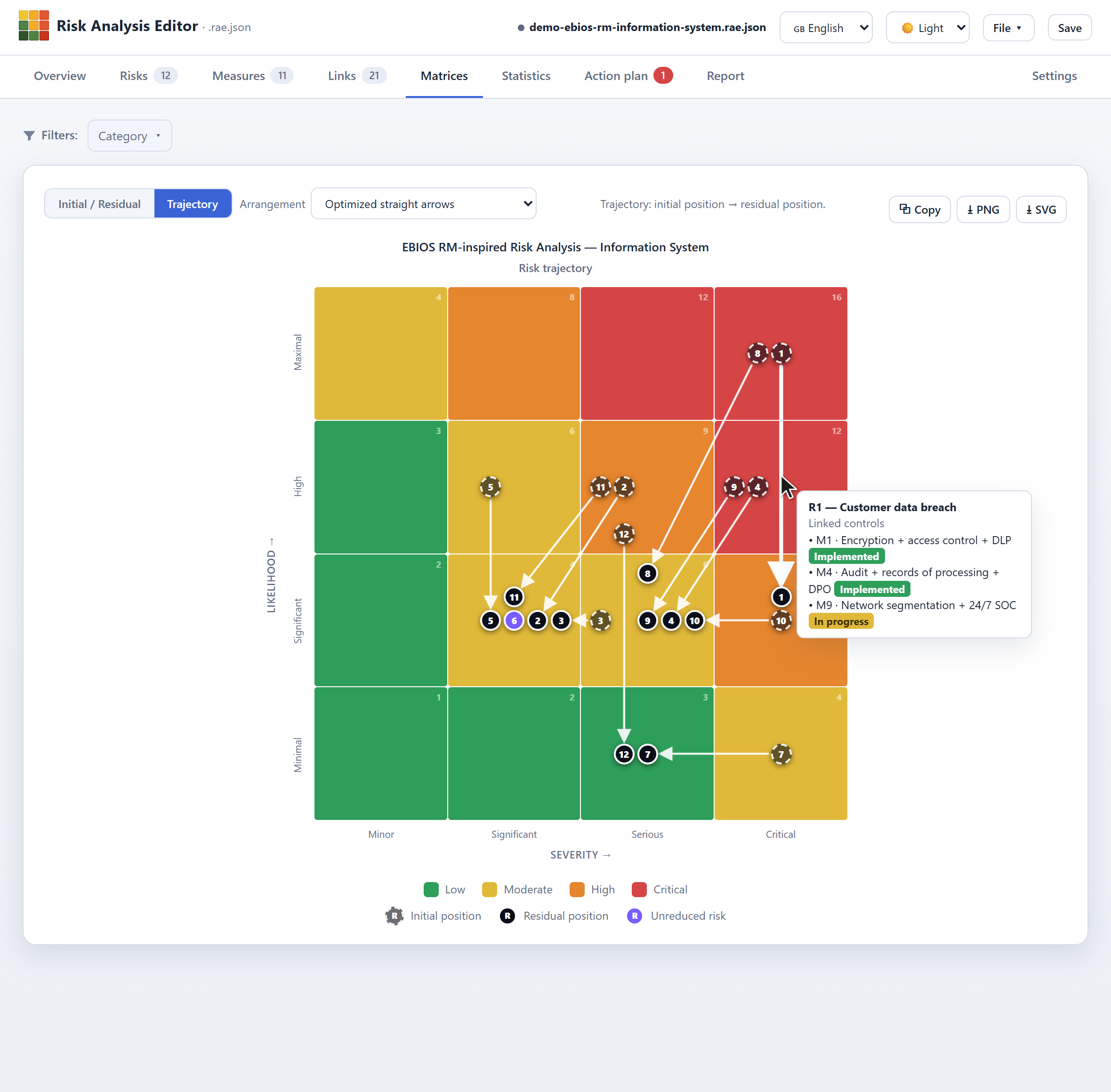 Matrices › Trajectory view of the "Information system" analysis (light theme)