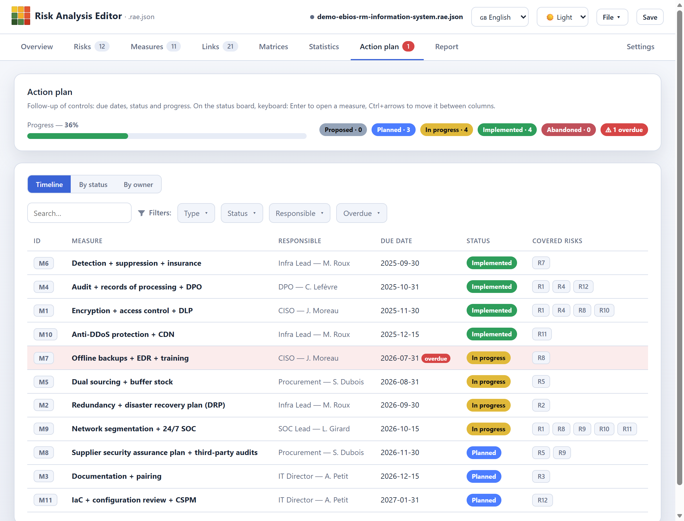 Action plan — timeline
