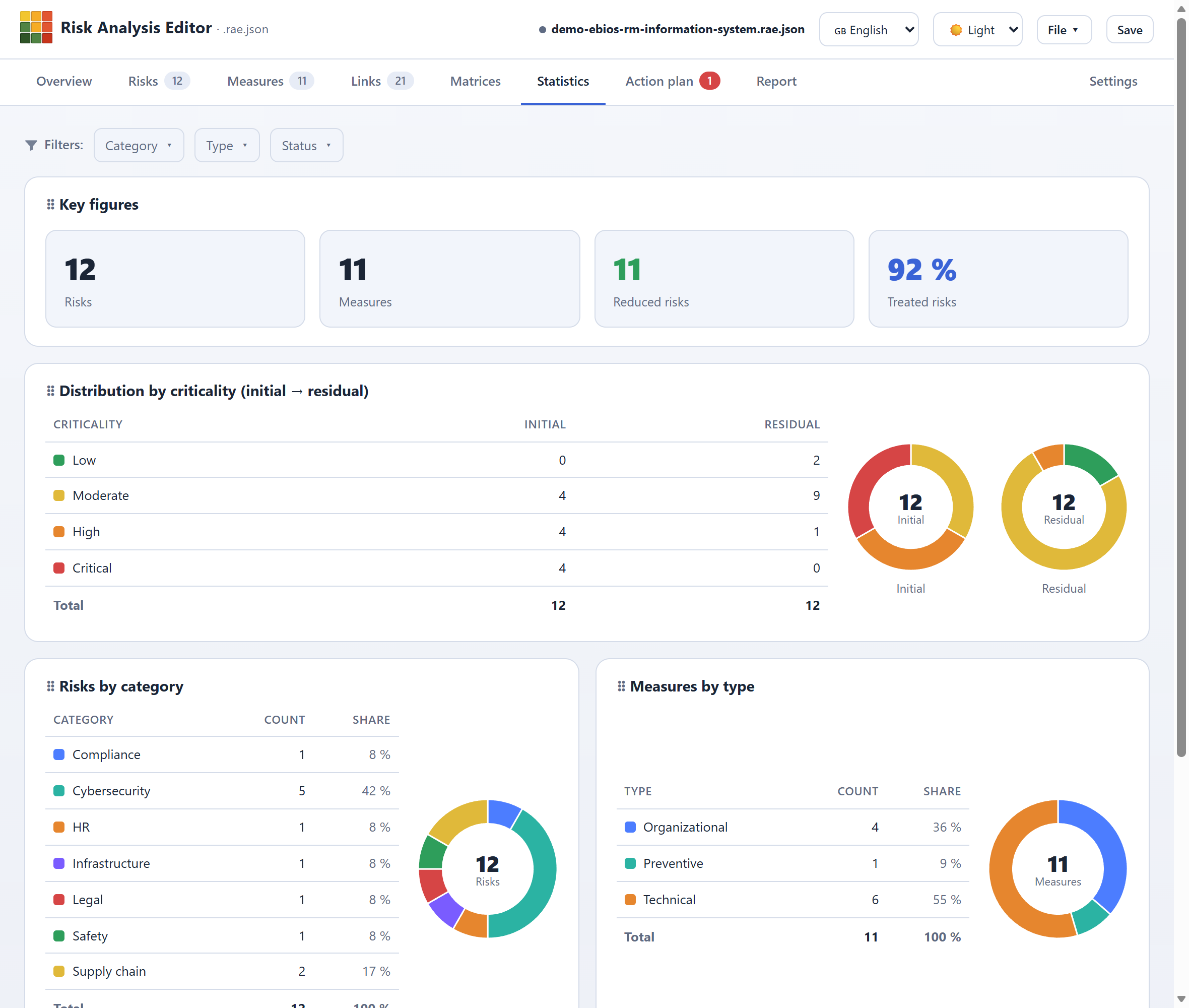 Statistics tab — figures dashboard