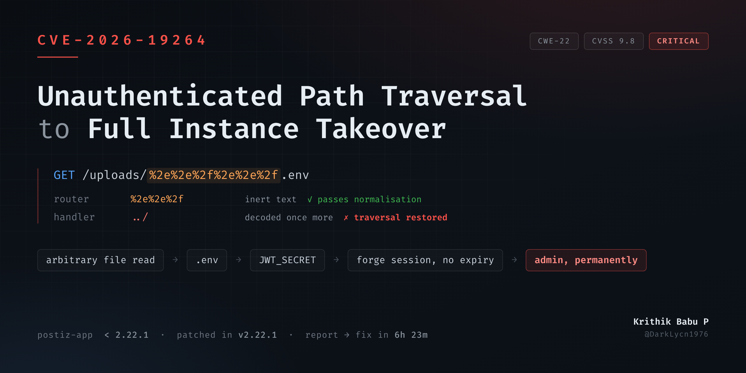 CVE-2026-19264 - اجتياز مسار غير مصادَق إلى السيطرة الكاملة على مثيل في Postiz