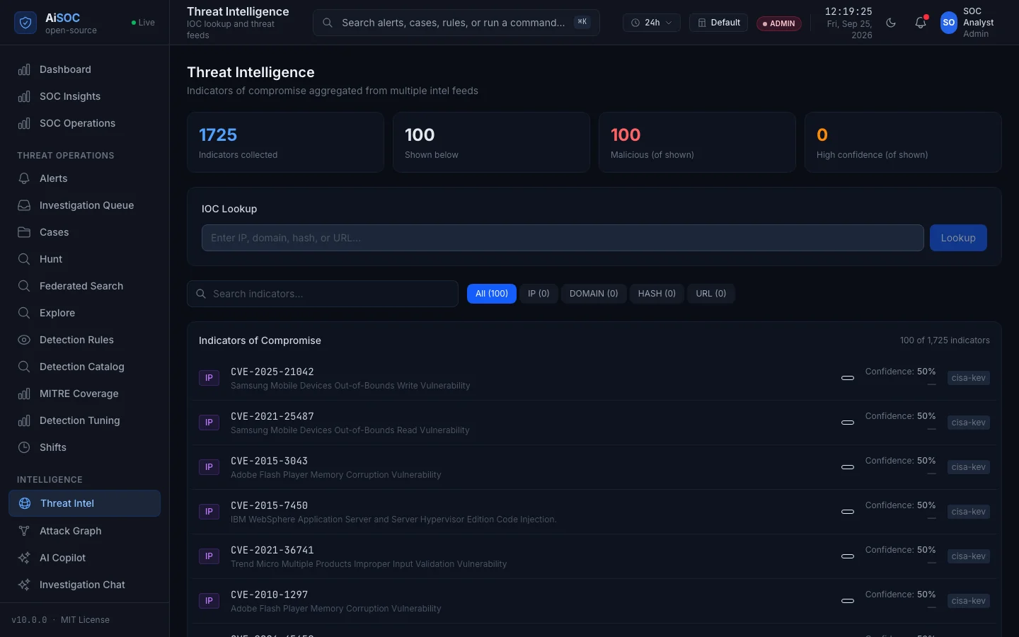 Threat intelligence page showing CISA KEV entries