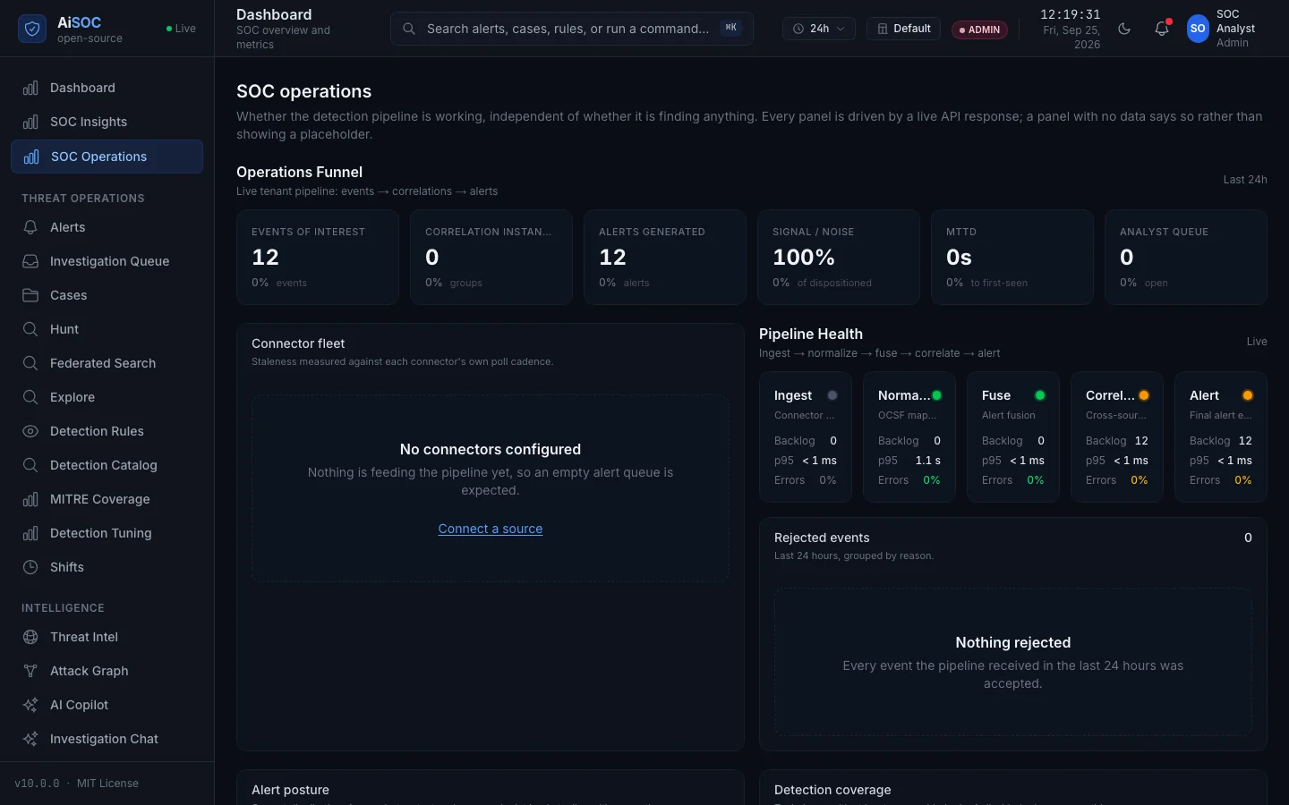 SOC operations dashboard with honest empty states