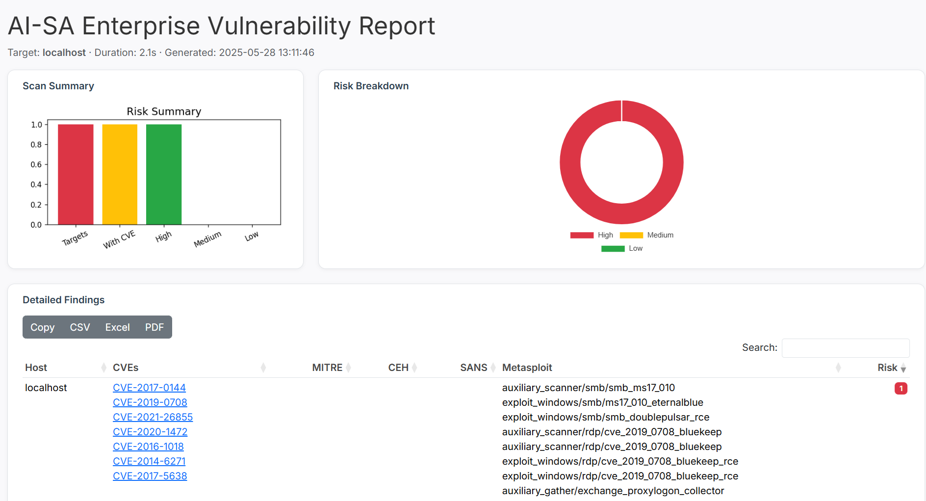 Screenshot del Report