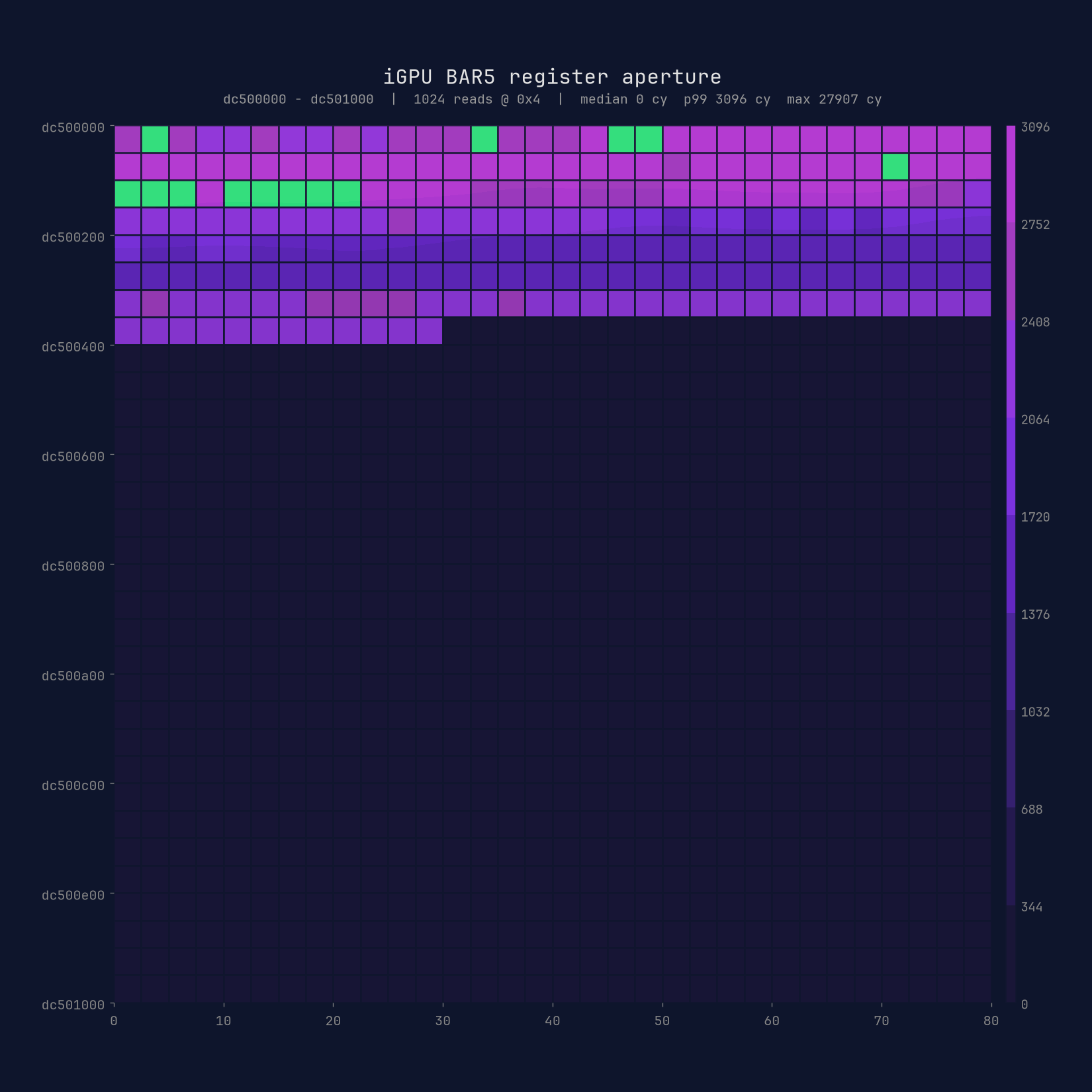 killer peek heatmap