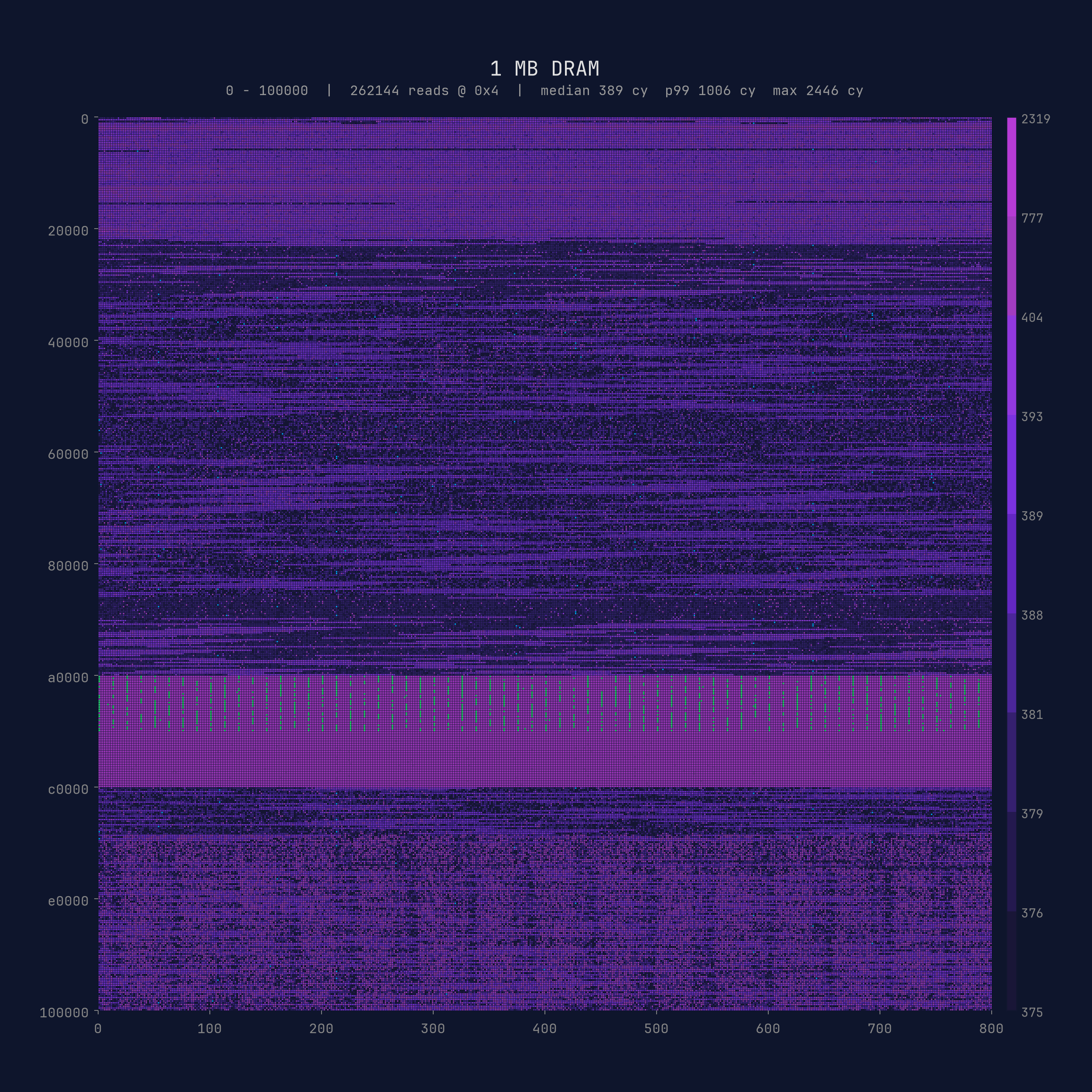 first megabyte heatmap