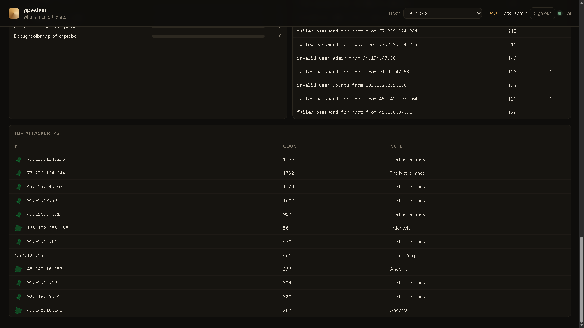 Insight: top attacker IPs with country marks