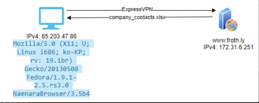 Threat-Hunting-Screenshot