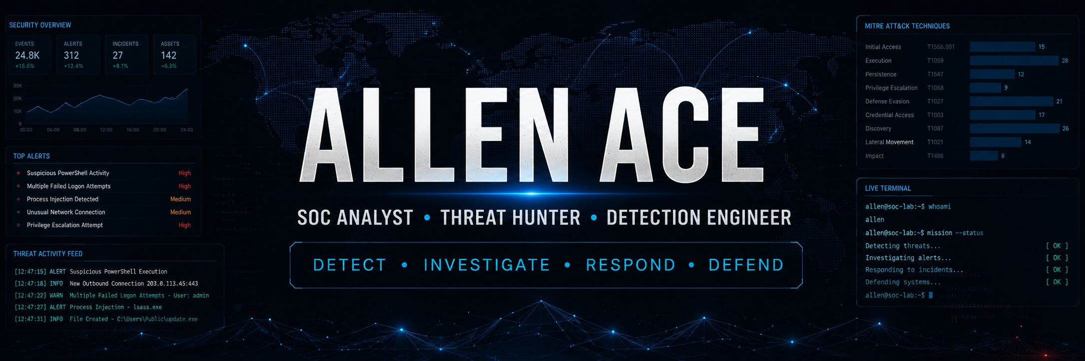 Allen Ace Banner