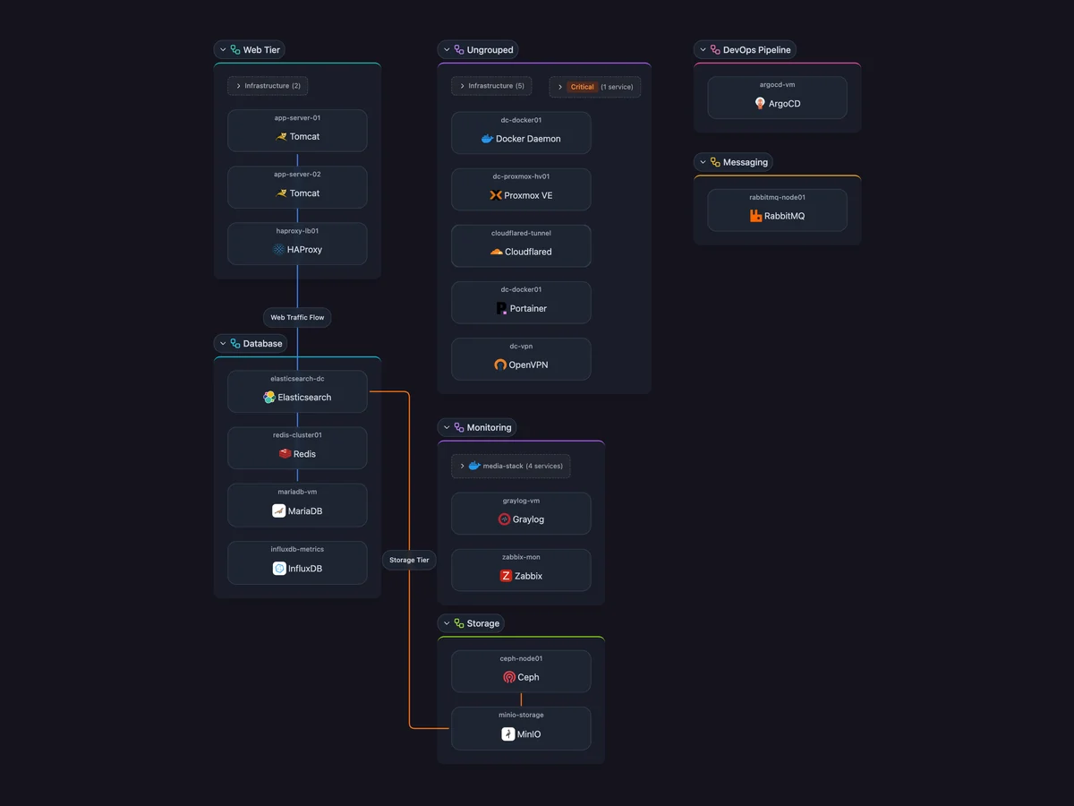 Applications view
