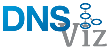 DNSViz