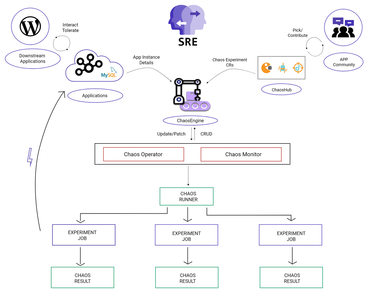 Litmus workflow