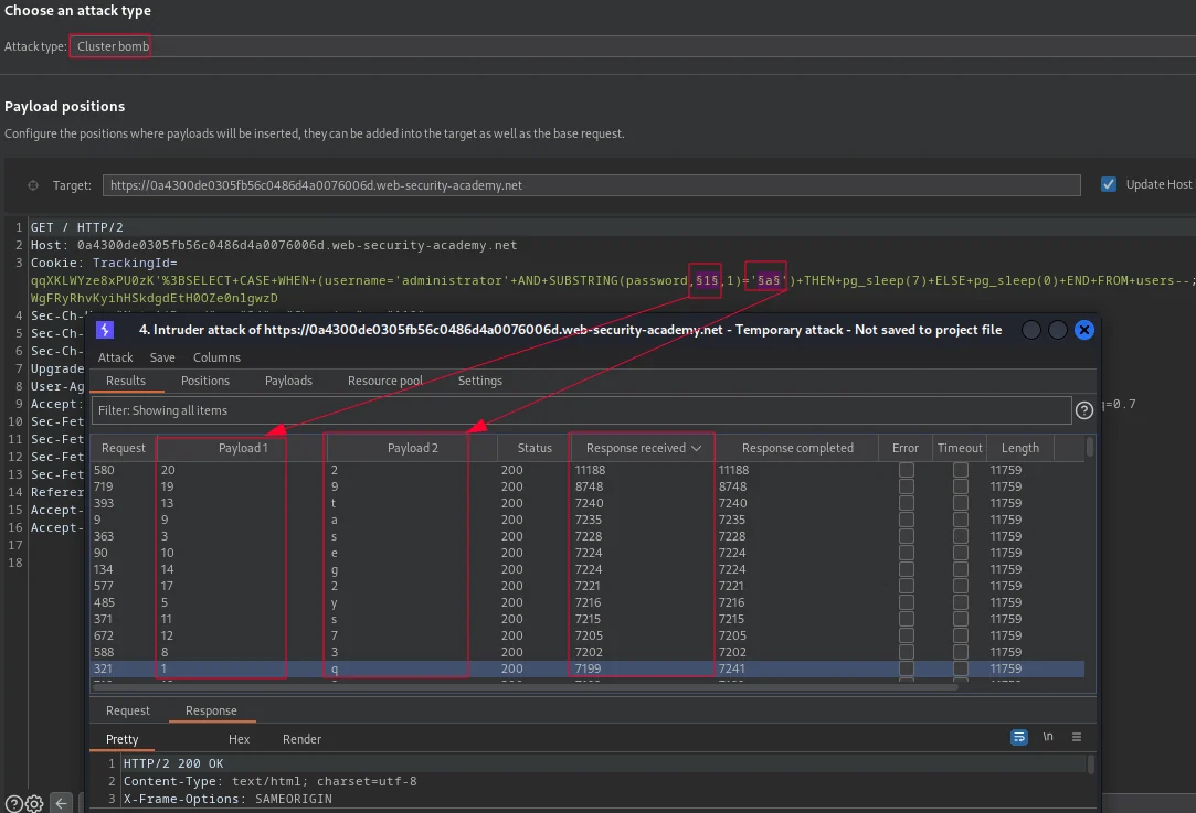 blind CLUSTER bomb SQLi