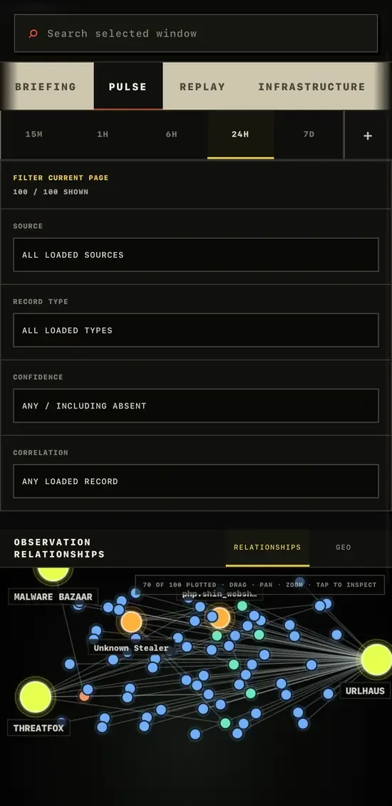 badBANANA Bedrohungs-Observatorium Pulse-Beziehungsansicht
