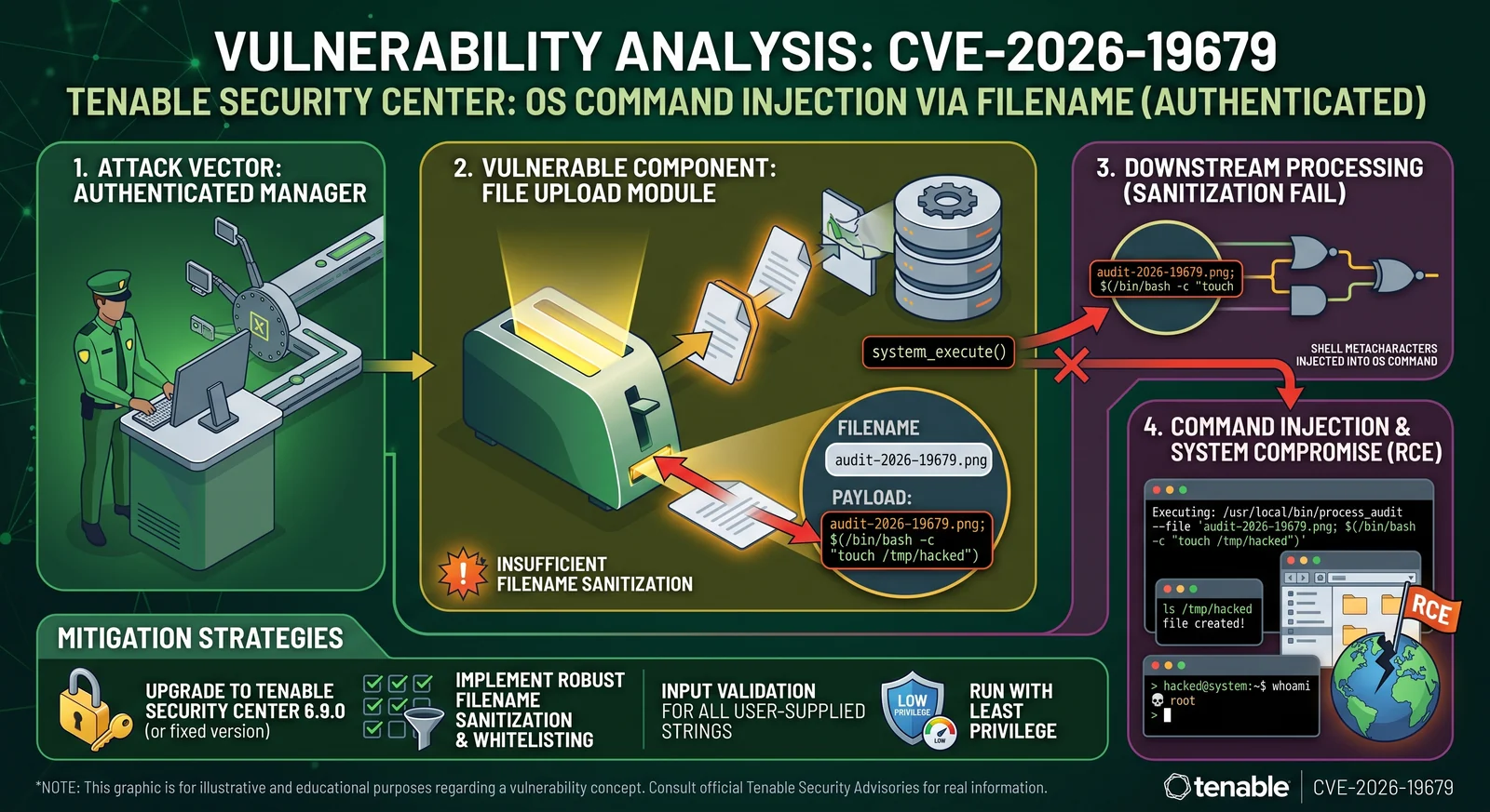 InfoGraphic
