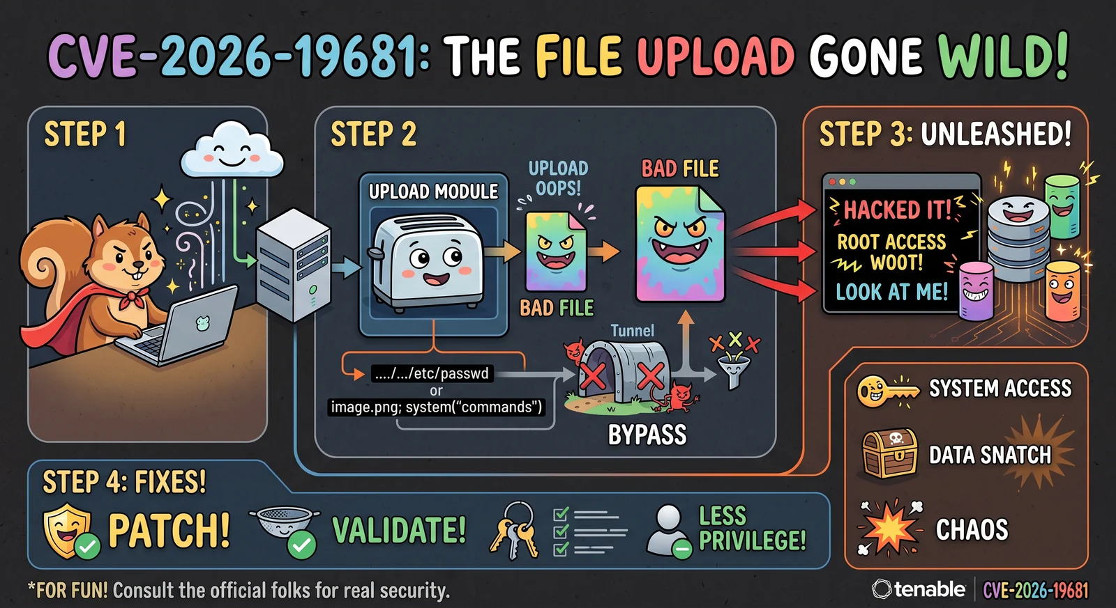 CVE Image