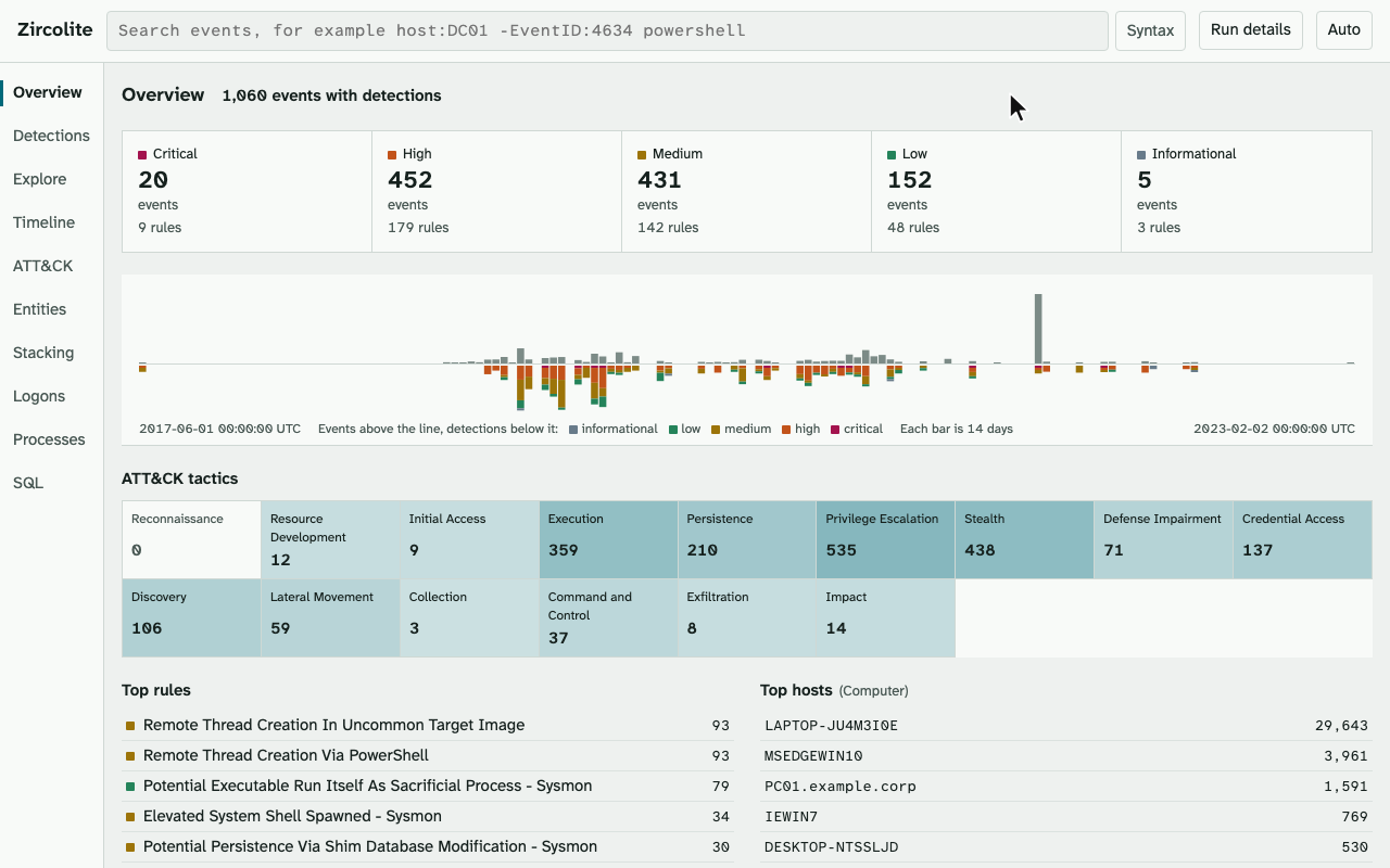 A tour of the Zircolite Viewer: the Overview, a critical detection and its events, a column filter and a column's rarest values, an event with its PowerShell command decoded and its process activity, the timeline, the ATT&CK matrix, entities, stacking, lateral movement and privileged sessions, the process tree and the SQL console