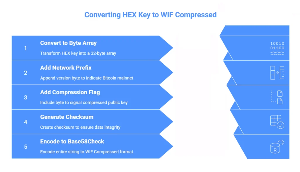 Phoenix Rowhammer Attack: A systemic risk of compromising Bitcoin wallet private keys in the global blockchain infrastructure due to a critical vulnerability in SK Hynix DDR5 (CVE-2025-6202)